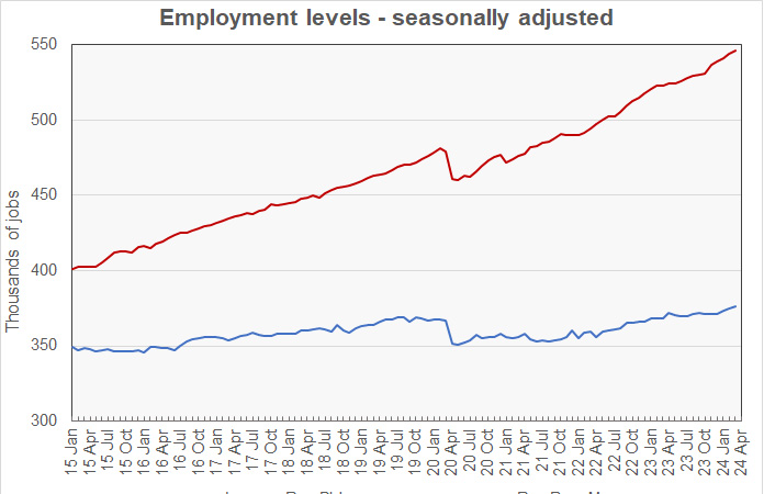 BLS_AO_Employment_2404