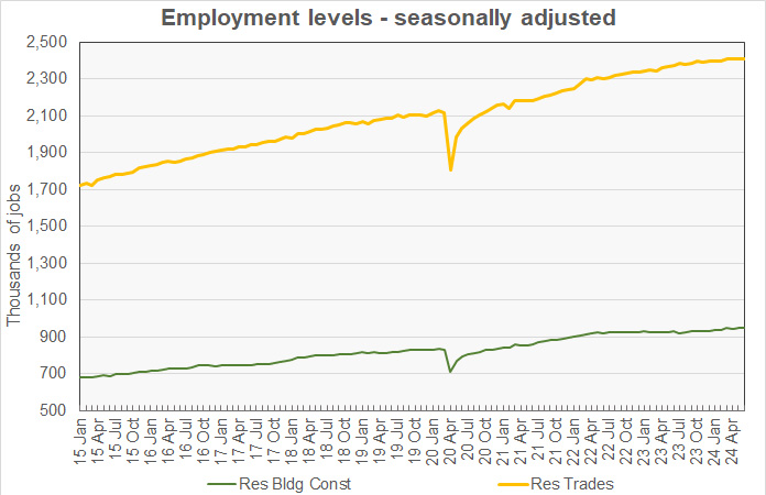 construction employment growth