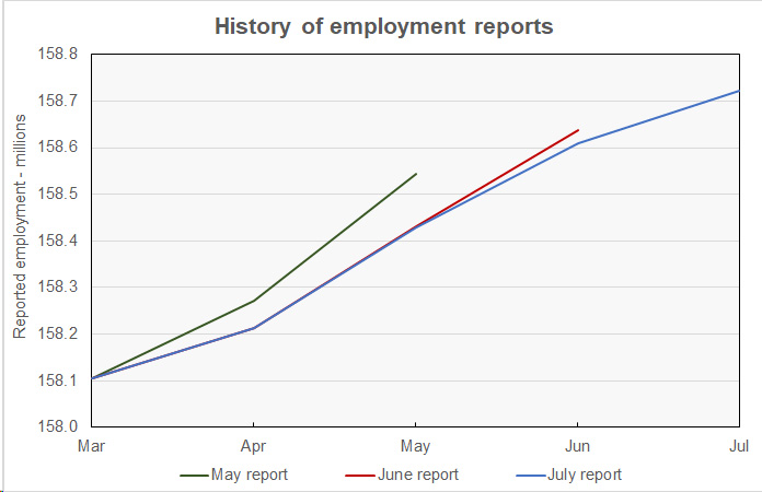 recent jobs growth report data