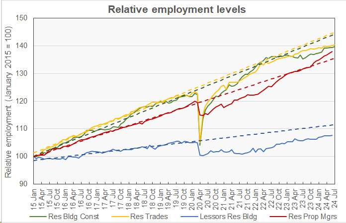 relative employment growth jobs growth