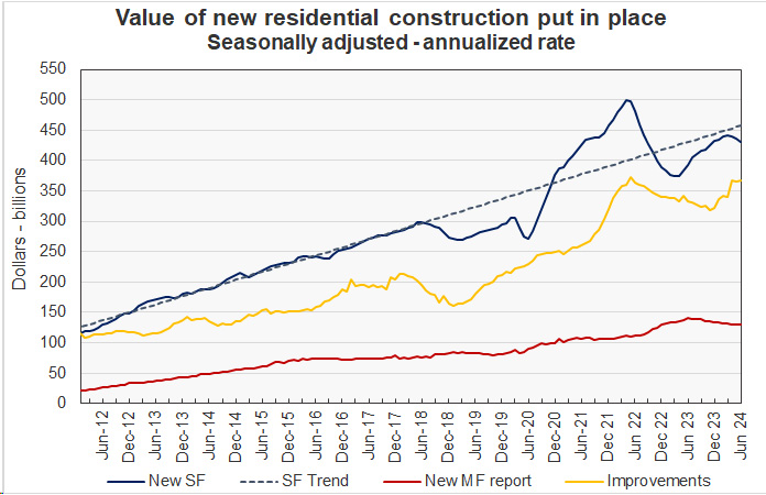 residential construction spending multifamily construction spending