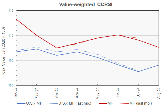 closeup of multifamily property price revisions