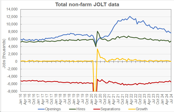 total non-farm jobs data