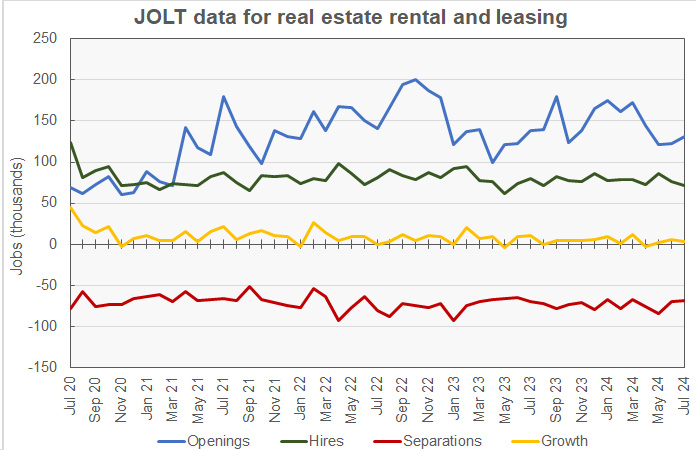 RERL real estate job openings