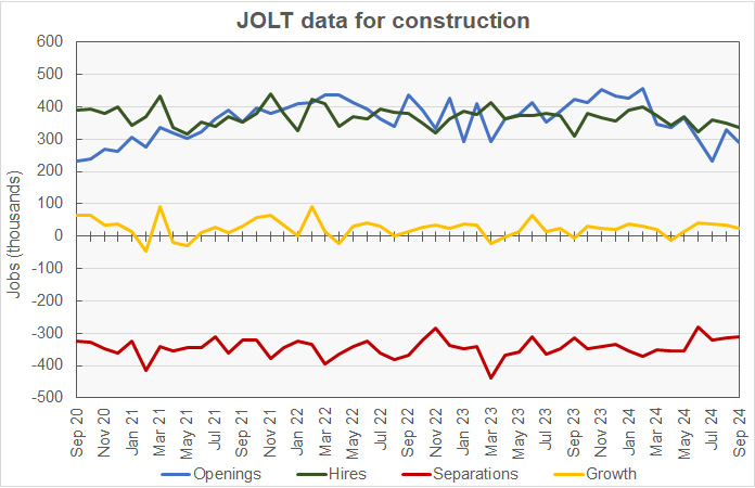 construction job openings