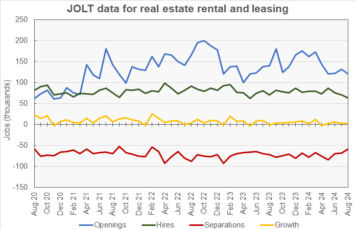 real estate job openings