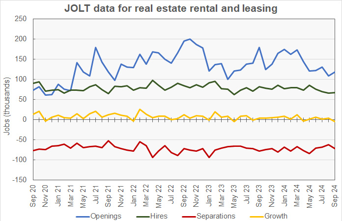 real estate job openings