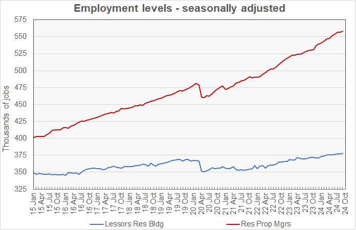 property management jobs growth apartment operations jobs growth