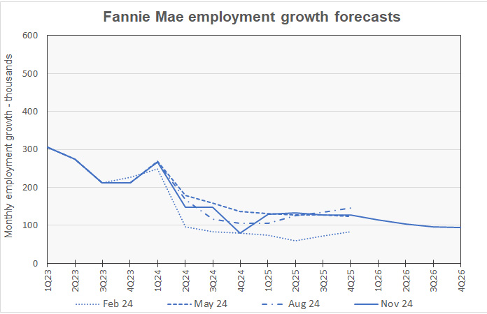 employment