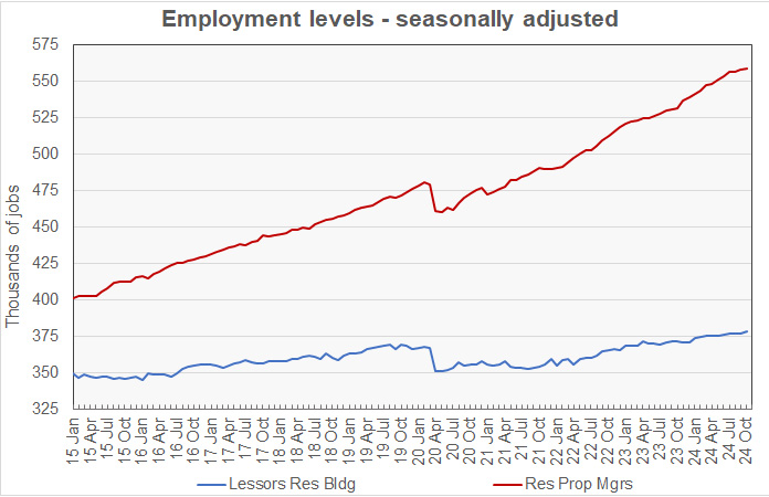 AO employment groowth