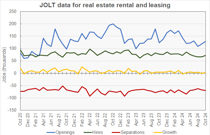 RERL jobs data