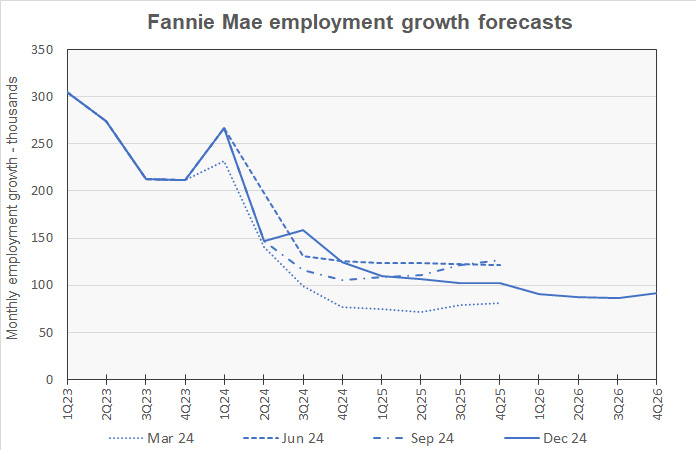 employment forecast