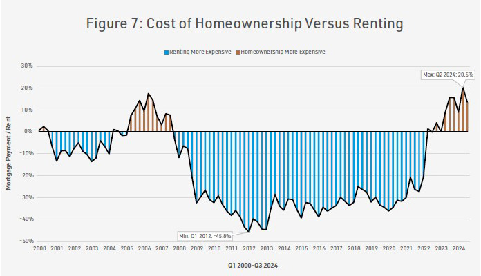 home ownership versus renting