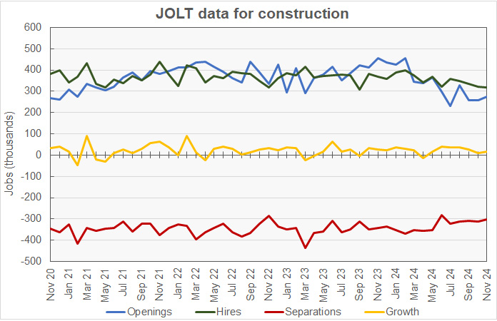 construction job openings