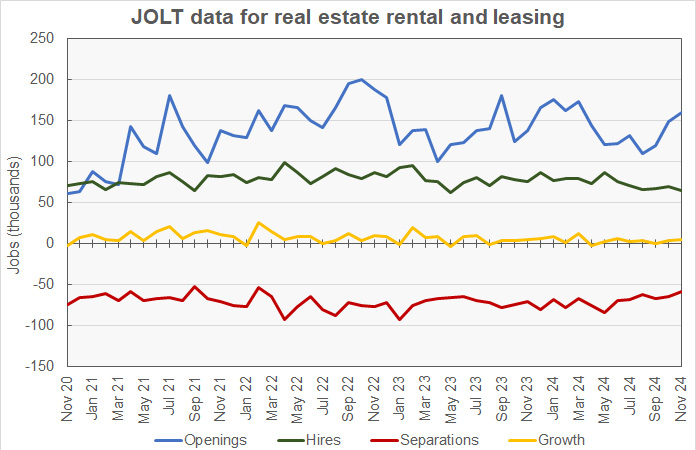 real estate job openings