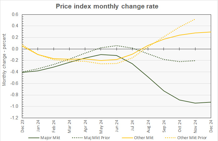 metro price increase history