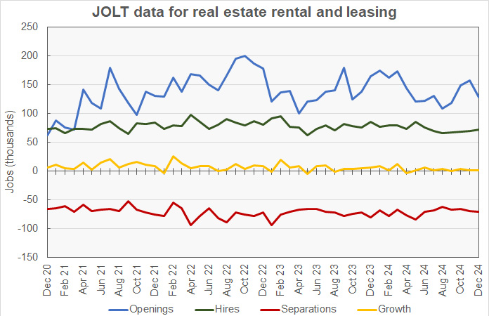 RERL JOLT data job openings hires quits