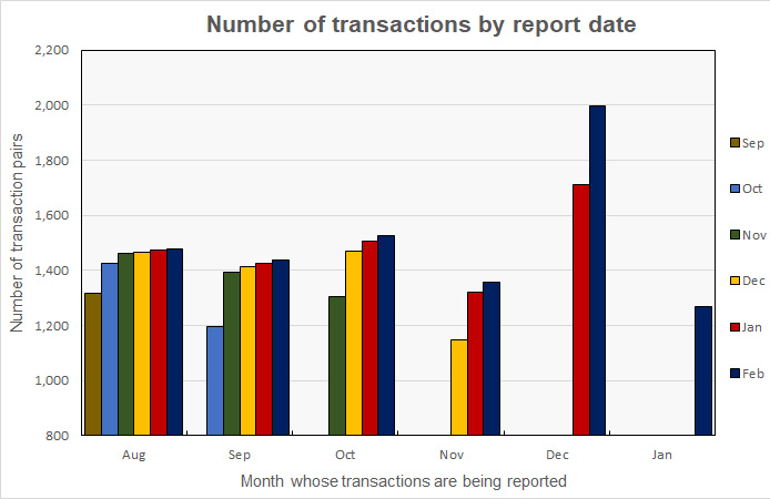 transaction history