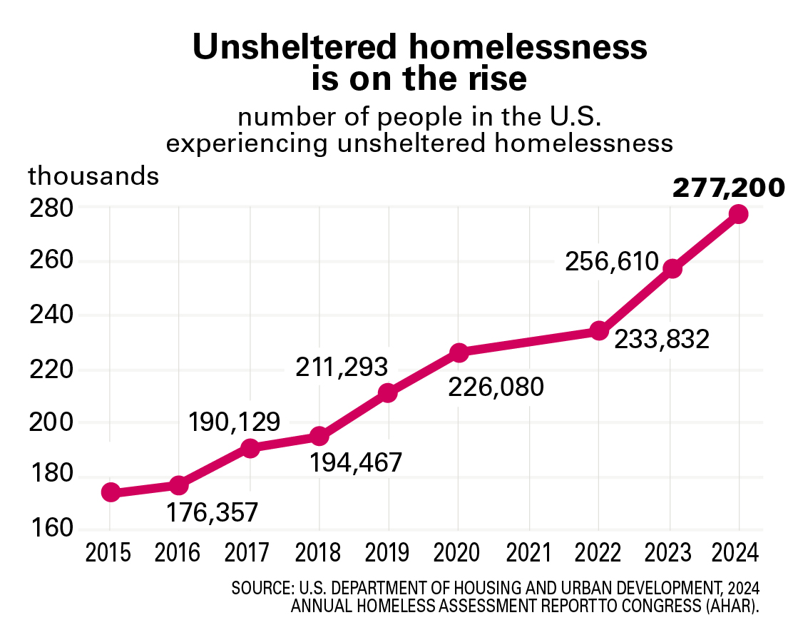 homelessness7