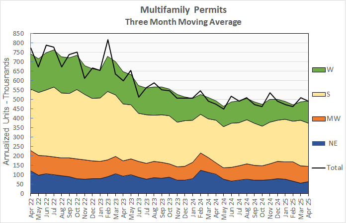 multifamily construction permits, multifamily permits