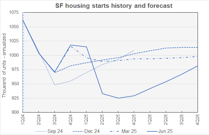 single-family starts forecasts