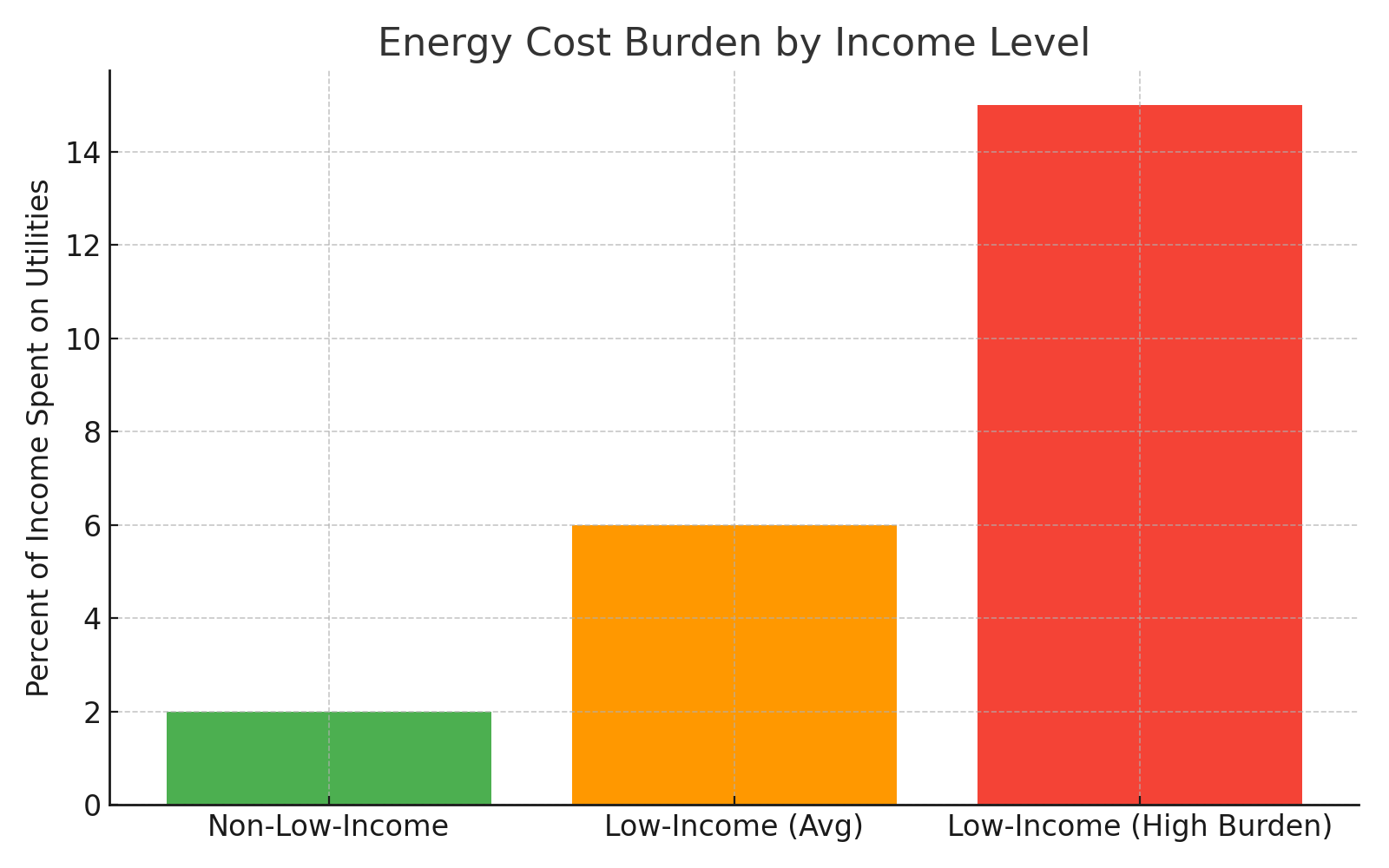 energy_cost_burden_clean
