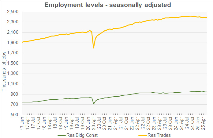 residential construction jobs