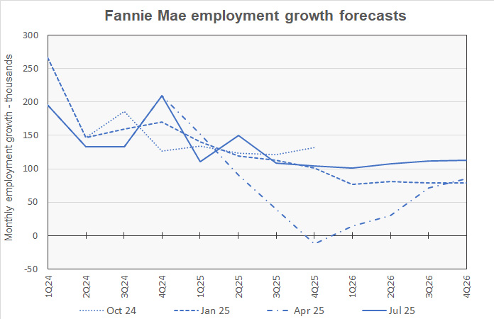 employment growth