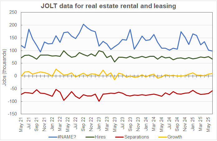 real estate job openings, hiring and separations