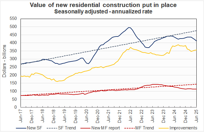 multifamily construction spending
