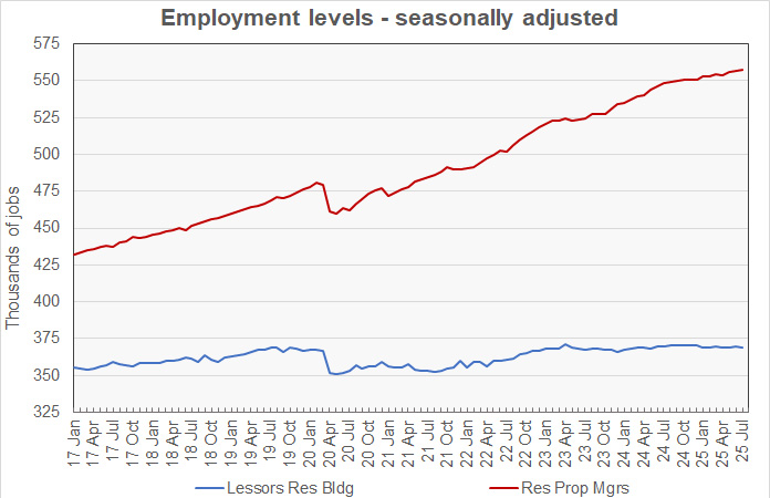 property manager employment apartment operations employment