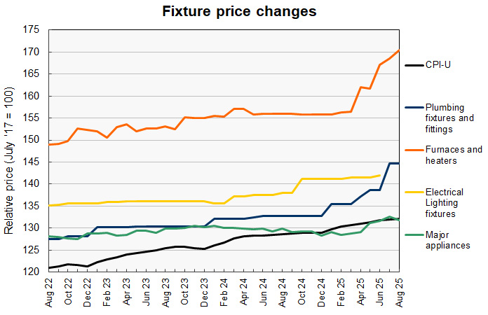 construction materials prices for fixtures