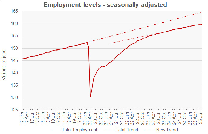 overall employment history