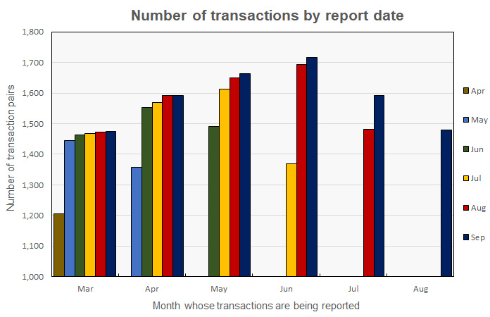 transaction history