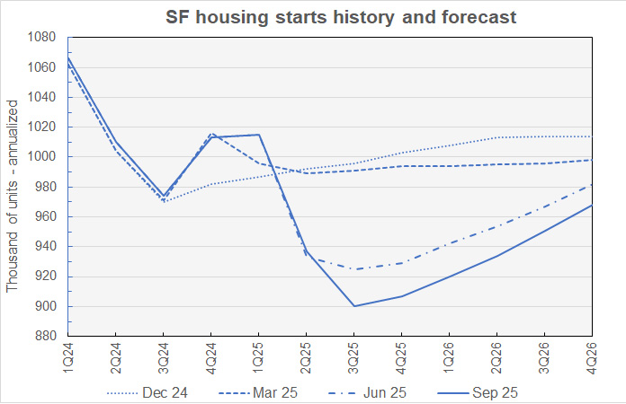 single-family starts forecasts