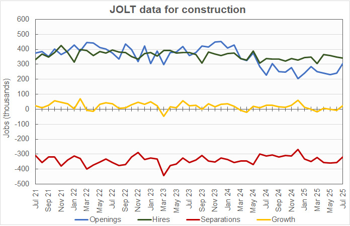 construction job openings construction JOTL data