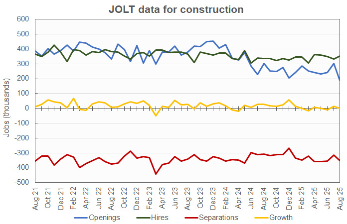 construction job openings