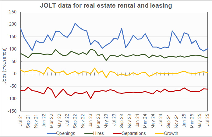 real estate job openings RERL job openings