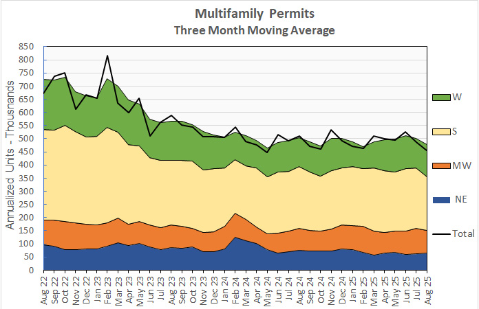 multifamily permits